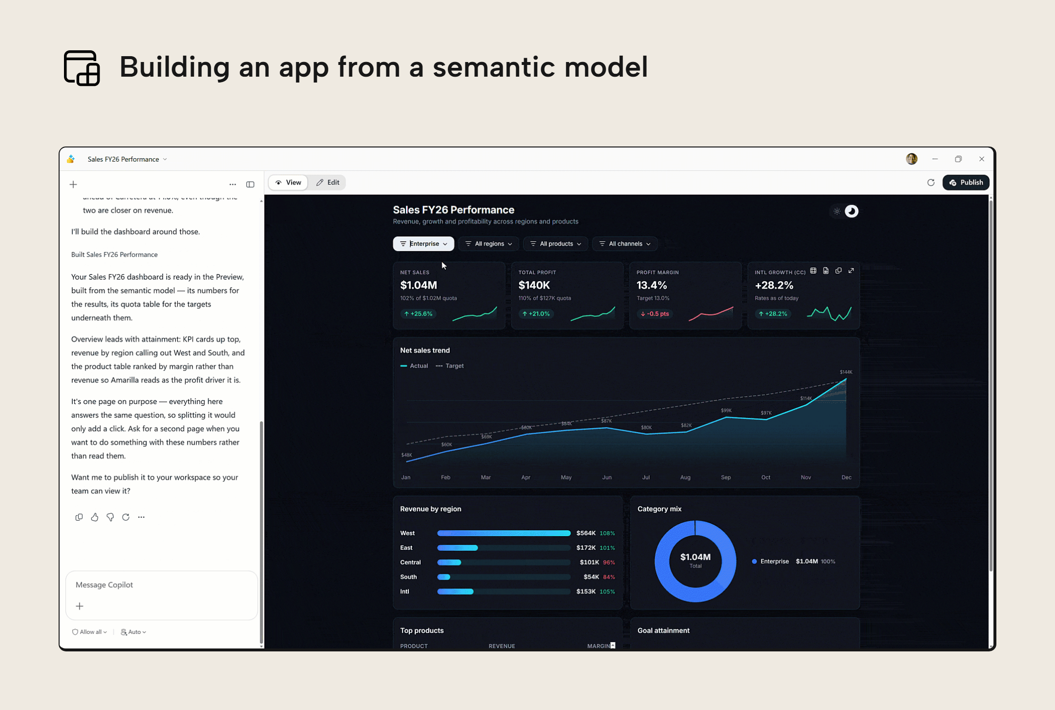 KB051 Figure 8 - Microsoft's demo of the Modern Report Builder in Power BI Desktop, with a Copilot chat pane on the left that describes the generated dashboard, and a preview of the Sales FY26 Performance app on the right with View and Edit modes and a Publish button
