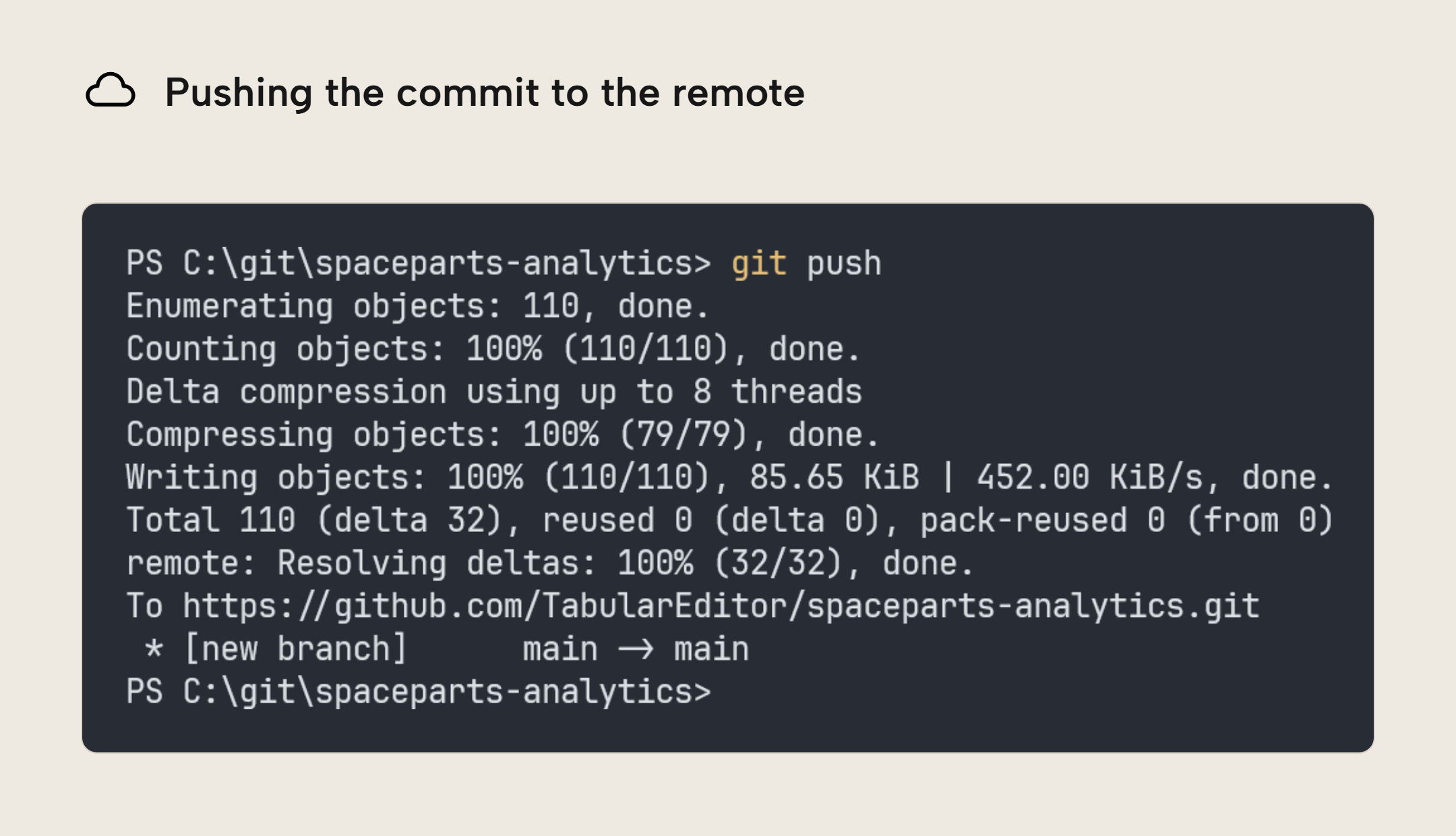 A PowerShell terminal running git push, with Git enumerating and writing 110 objects and reporting a new branch main on github.com/TabularEditor/spaceparts-analytics