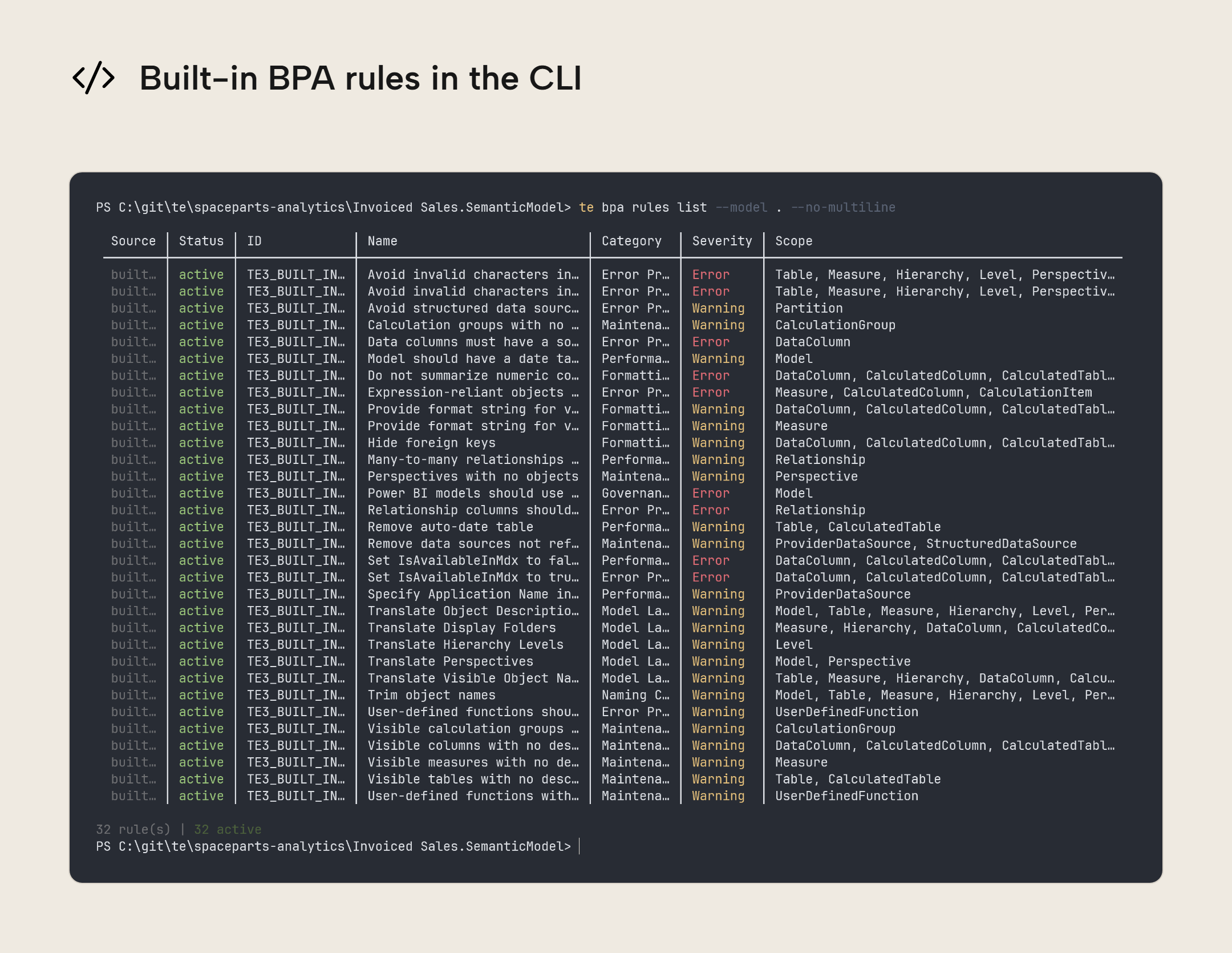 Screenshot of a Windows 11 PowerShell terminal showing built-in BPA rules listed by te bpa rules list