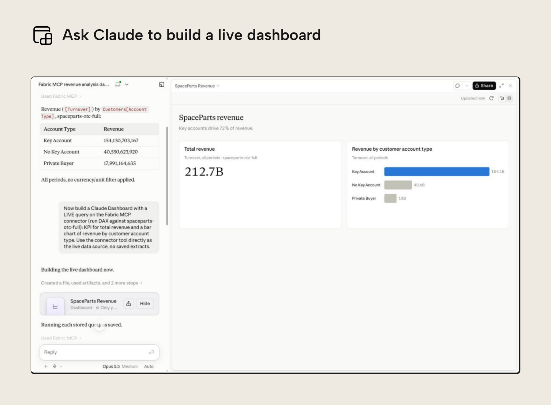 Claude builds a live dashboard from a short request, next to the chat