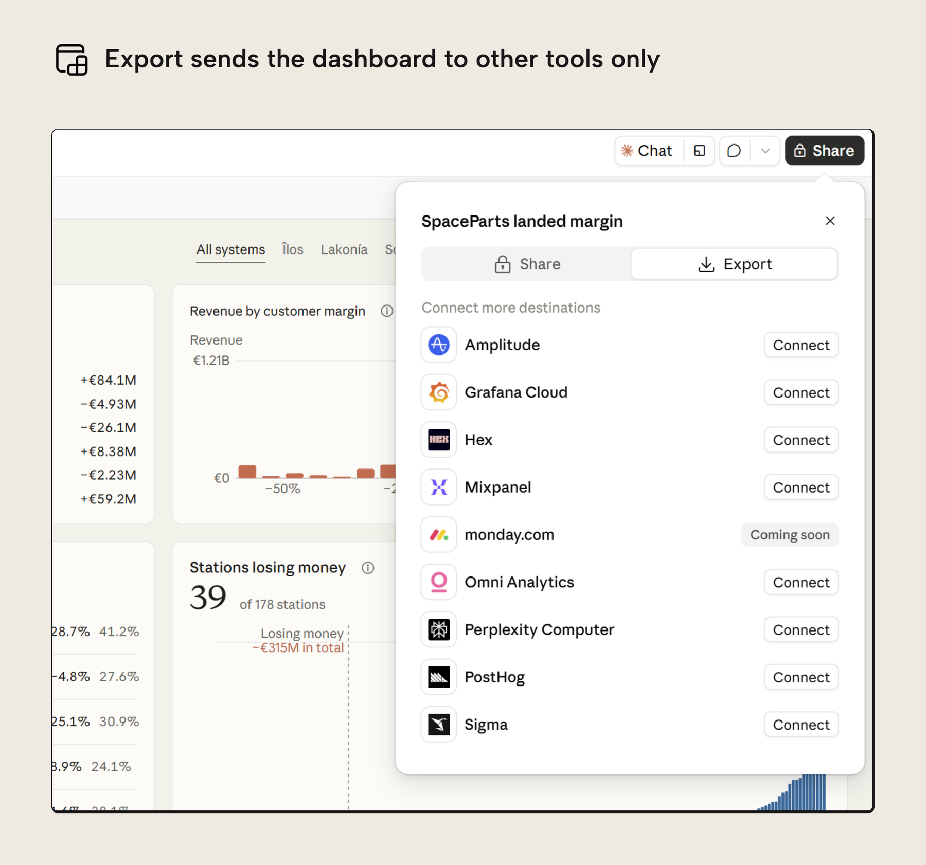 The Export tab only sends the dashboard to connected destinations; Power BI and Fabric are not among them