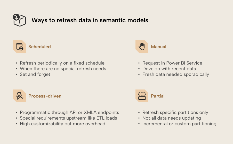 V002 Figure 3 - AI-generated content may be incorrect