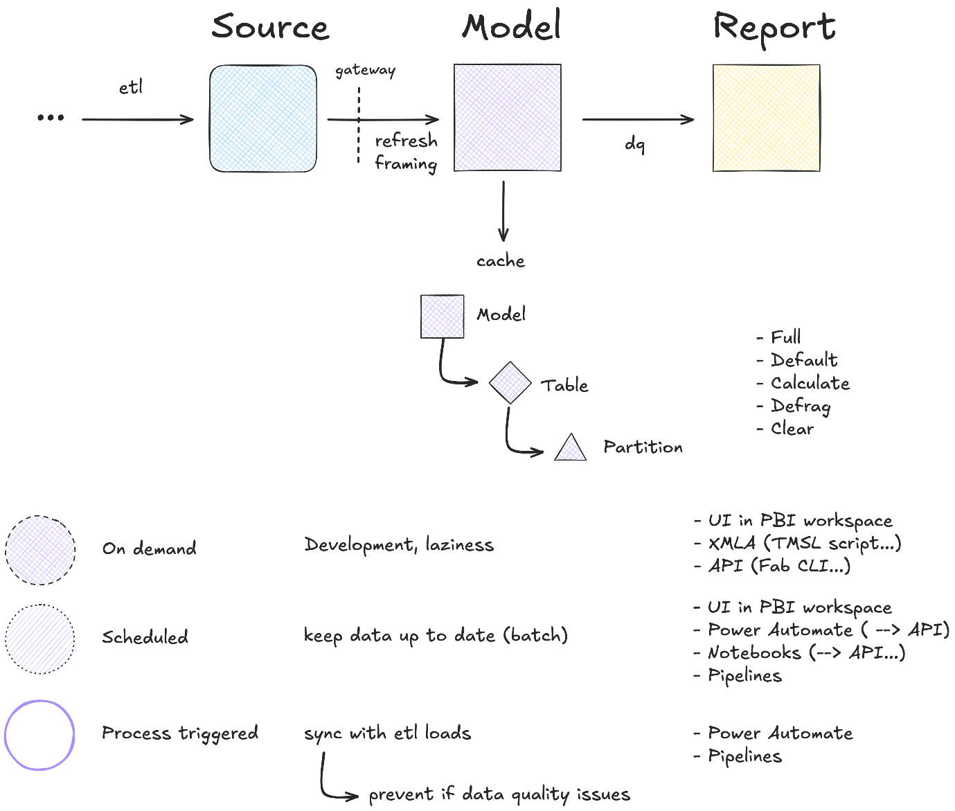 V002 Figure 2 - AI-generated content may be incorrect