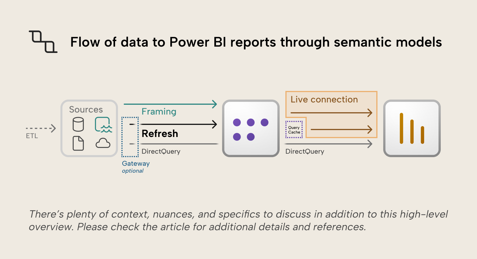 V002 Figure 1 - AI-generated content may be incorrect