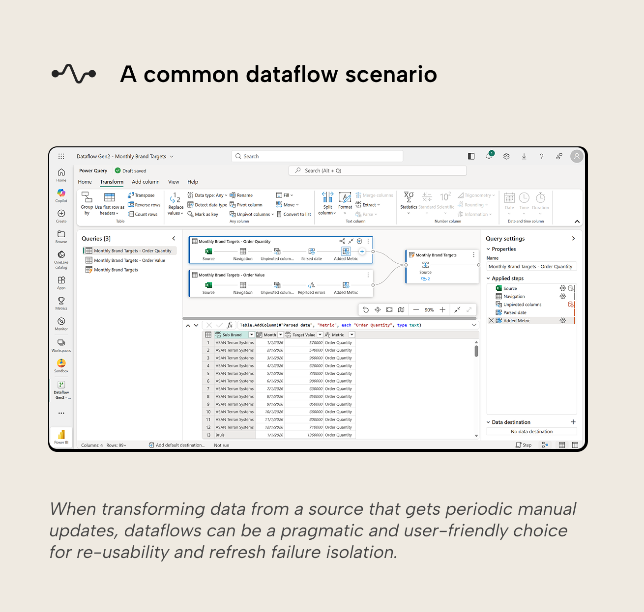 V004 Figure 2 - Screenshot of the Power Query Online UI in dataflow authoring experience. When transforming data from a source that gets periodic manual updates like Excel spreadsheets, dataflows can be a pragmatic and user-friendly choice for re-usability and refresh failure isolation