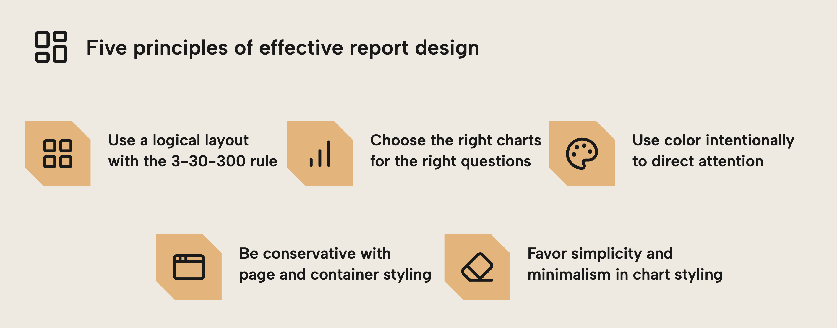 V005 Figure 3 - Icon grid infographic listing five principles of report design: use a logical layout with the 3-30-300 rule, choose the right charts, use color intentionally, be conservative with styling, and favor simplicity