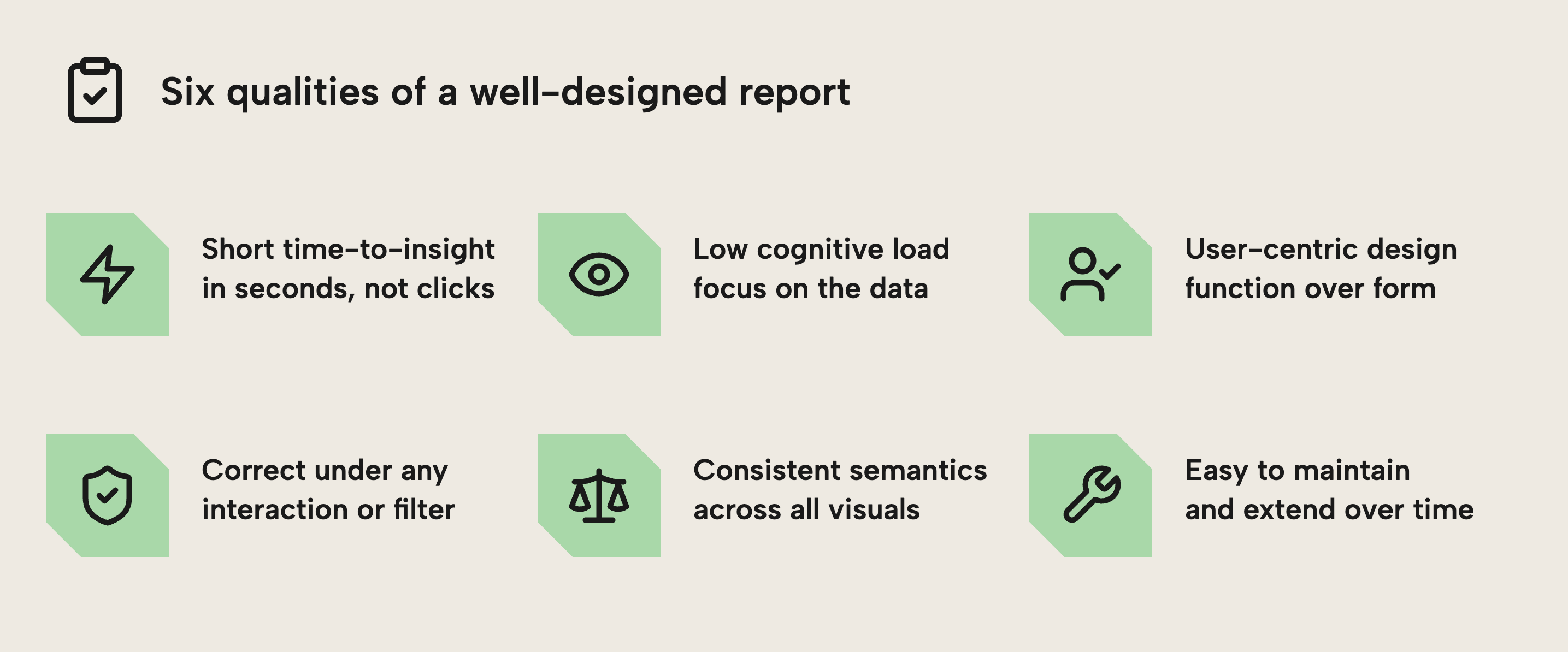 V005 Figure 4 - Icon grid infographic listing six qualities of a well-designed report: short time-to-insight, low cognitive load, user-centric design, correct under any interaction, consistent semantics, and easy to maintain