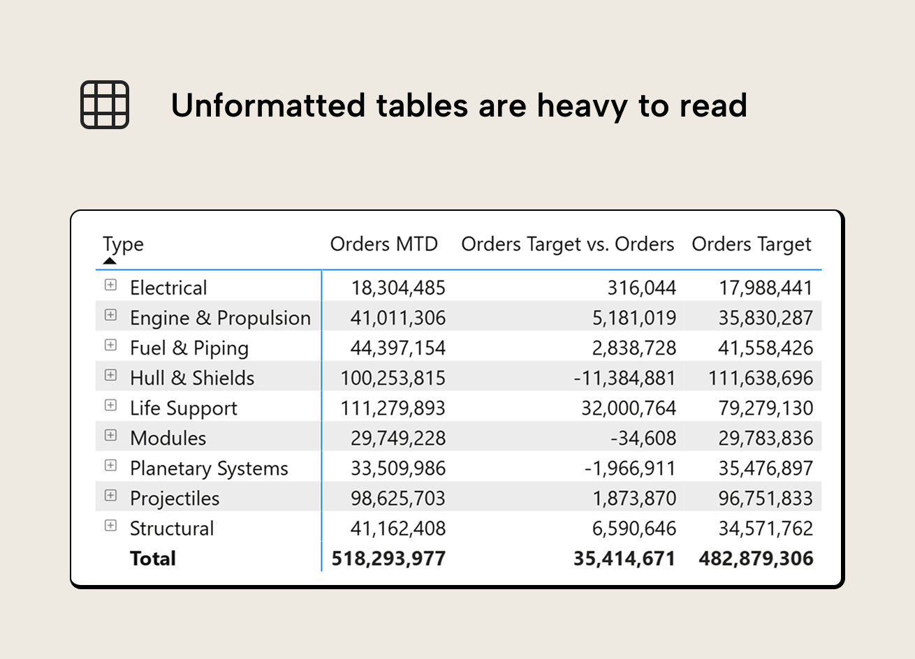 V006 Figure 4 - Image of a table as default Power BI matrix visual, with hallmark gray row shading and blue grid accent lines