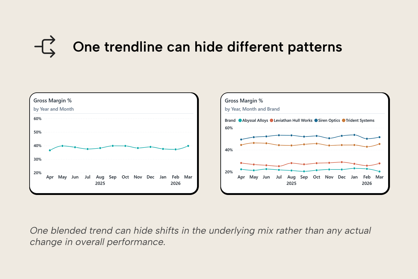 V010 Figure 5 - Power BI line chart with one series highlighted in teal for Helm's Depths while all other station lines are grayed out to create visual hierarchy