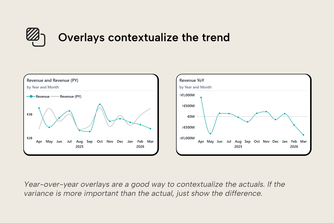 V010 Figure 9 - Deneb radar chart in Power BI plotting monthly revenue on a circular axis for 2025 and 2026, emphasizing seasonal cyclical patterns across the year