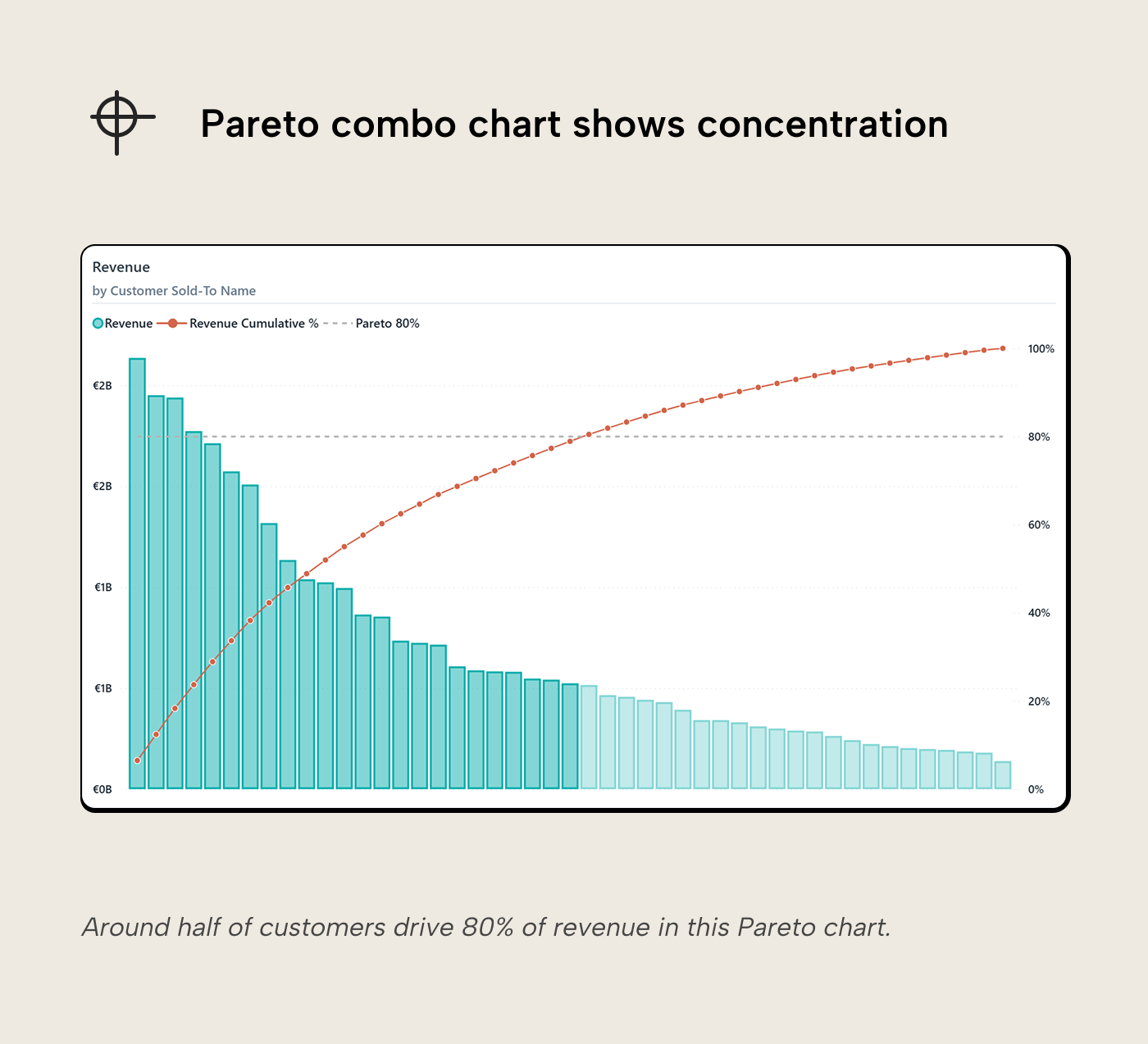 V010 Figure 11 - Power BI small multiples grid showing individual revenue trend lines for twelve stations, each in its own panel so patterns are easy to compare without overlap