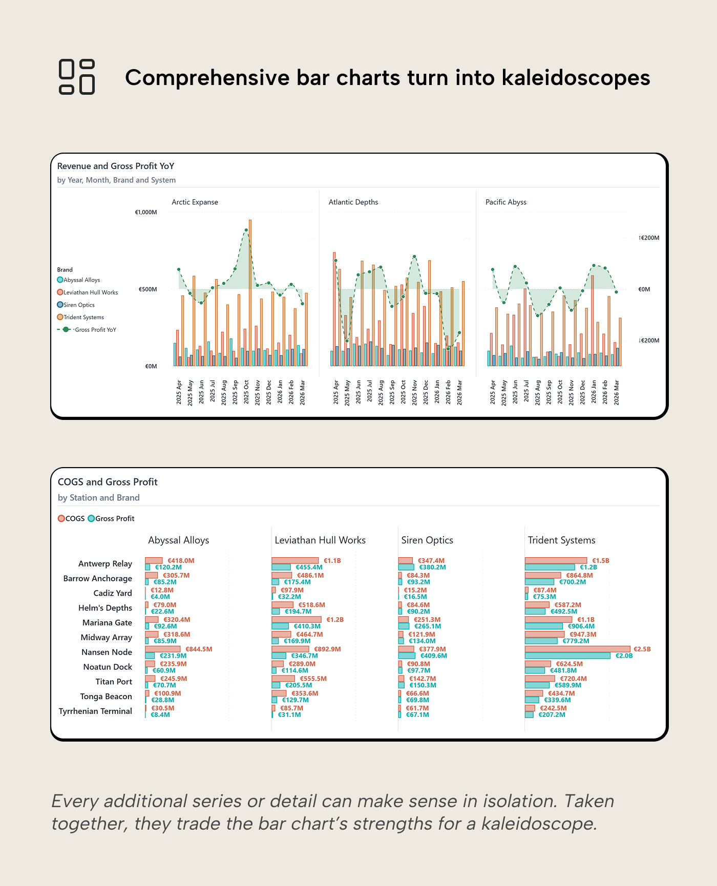 V015 Figure 7 - An overloaded bar chart with stacked colored segments, conditional color, a line overlay, and dense data labels, illustrating how additions compound into a kaleidoscope
