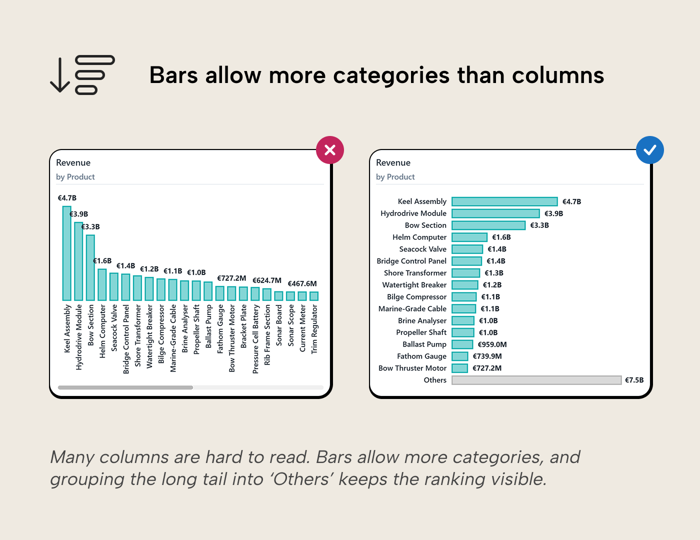 V015 Figure 5 - A cluttered column chart with too many narrow bars next to a horizontal bar chart that uses a Top N filter and an Others bucket to keep the ranking visible